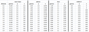 Tabla ejemplo para gamma.png