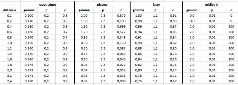 Archivo:Tabla ejemplo para gamma.png